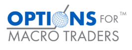 Options for Macro Traders Logo